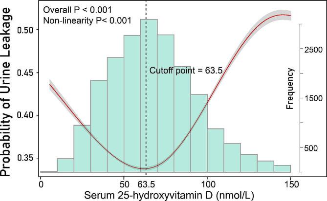 https://cdn.ncbi.nlm.nih.gov/pmc/blobs/77e7/10804705/2ee07c835bd2/12905_2024_2906_Fig2_HTML.jpg