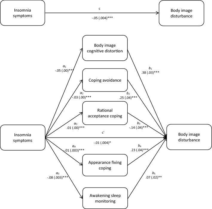 https://cdn.ncbi.nlm.nih.gov/pmc/blobs/77e8/8545766/acaf541dae83/10339_2021_1039_Fig1_HTML.jpg