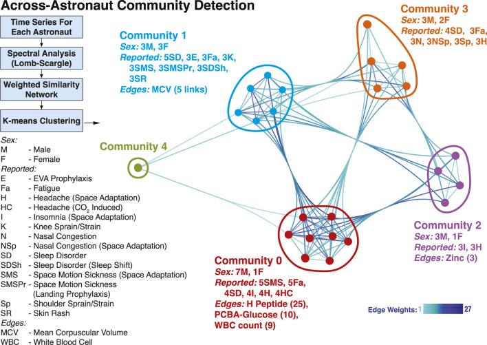 https://cdn.ncbi.nlm.nih.gov/pmc/blobs/77e9/10376710/90a794abb5f2/fphys-14-1219221-g004.jpg