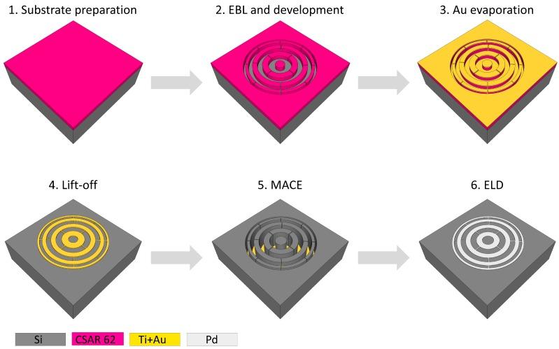 https://cdn.ncbi.nlm.nih.gov/pmc/blobs/77e9/7143916/6321a9307366/micromachines-11-00301-g001.jpg