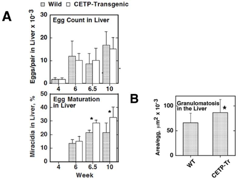 https://cdn.ncbi.nlm.nih.gov/pmc/blobs/77ec/4425149/911bbd947613/nutrients-07-02359-g007.jpg