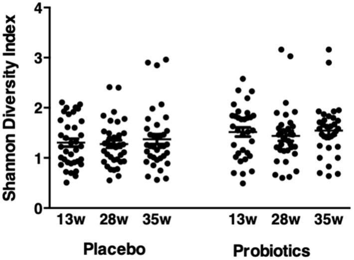 https://cdn.ncbi.nlm.nih.gov/pmc/blobs/77ef/7071157/74385f66cf02/nutrients-12-00368-g005.jpg