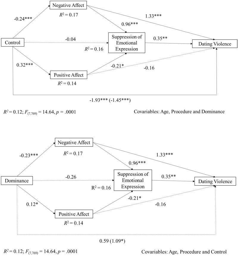 https://cdn.ncbi.nlm.nih.gov/pmc/blobs/77f2/10761457/b0e665f47eb1/10964_2023_1854_Fig1_HTML.jpg