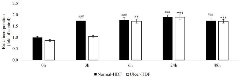 https://cdn.ncbi.nlm.nih.gov/pmc/blobs/77f2/11047973/354712ad443d/bioengineering-11-00357-g002.jpg