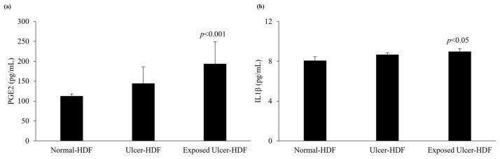 https://cdn.ncbi.nlm.nih.gov/pmc/blobs/77f2/11047973/f8aa5e037fc9/bioengineering-11-00357-g006.jpg