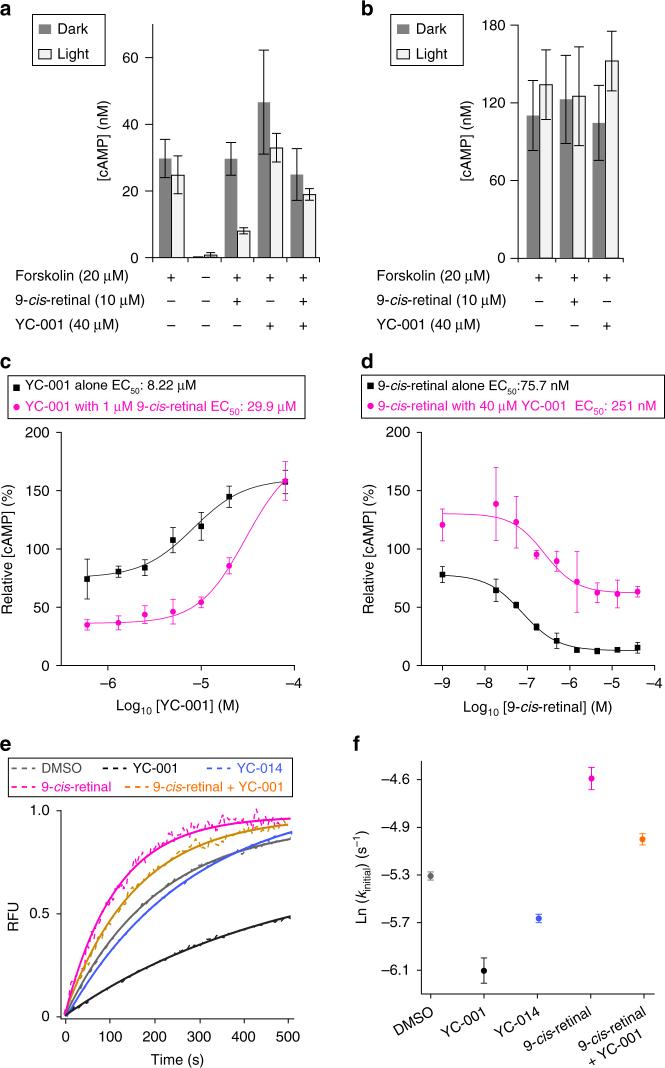 https://cdn.ncbi.nlm.nih.gov/pmc/blobs/77f2/5958115/417a51af7f73/41467_2018_4261_Fig5_HTML.jpg