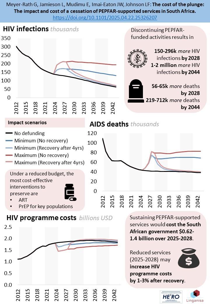 https://cdn.ncbi.nlm.nih.gov/pmc/blobs/77f4/12262123/a3e59c95b02f/aids-39-1476-g001.jpg