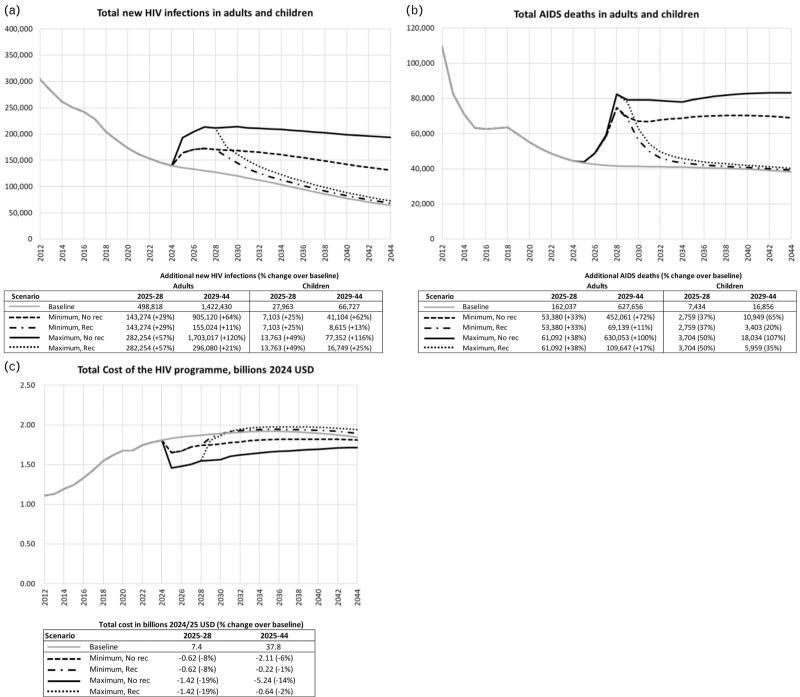 https://cdn.ncbi.nlm.nih.gov/pmc/blobs/77f4/12262123/f5d8e07e36da/aids-39-1476-g002.jpg