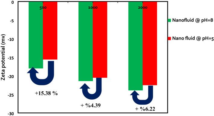 https://cdn.ncbi.nlm.nih.gov/pmc/blobs/77f5/9526713/53a9d1c16635/41598_2022_20595_Fig6_HTML.jpg