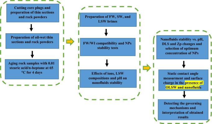 https://cdn.ncbi.nlm.nih.gov/pmc/blobs/77f5/9526713/5dfac1e5d297/41598_2022_20595_Fig1_HTML.jpg