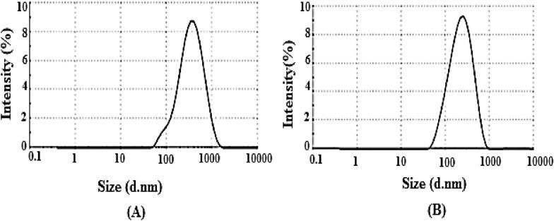 https://cdn.ncbi.nlm.nih.gov/pmc/blobs/77f5/9526713/9dd6575c9b27/41598_2022_20595_Fig5_HTML.jpg