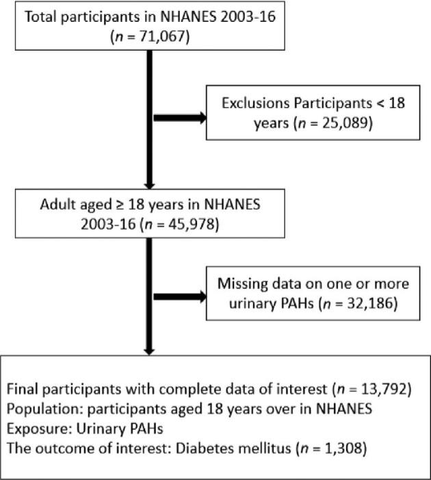 https://cdn.ncbi.nlm.nih.gov/pmc/blobs/77f5/9977221/f603f3454fdd/ihac029fig1.jpg