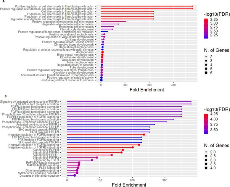 https://cdn.ncbi.nlm.nih.gov/pmc/blobs/77f6/9881382/7ba1e79ab307/13075_2023_2989_Fig1_HTML.jpg
