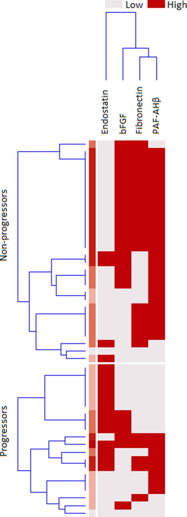 https://cdn.ncbi.nlm.nih.gov/pmc/blobs/77f6/9881382/8089e347e99e/13075_2023_2989_Fig4_HTML.jpg