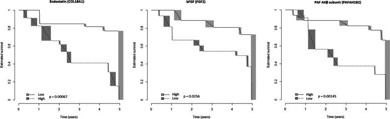 https://cdn.ncbi.nlm.nih.gov/pmc/blobs/77f6/9881382/da9fae74c074/13075_2023_2989_Fig3_HTML.jpg