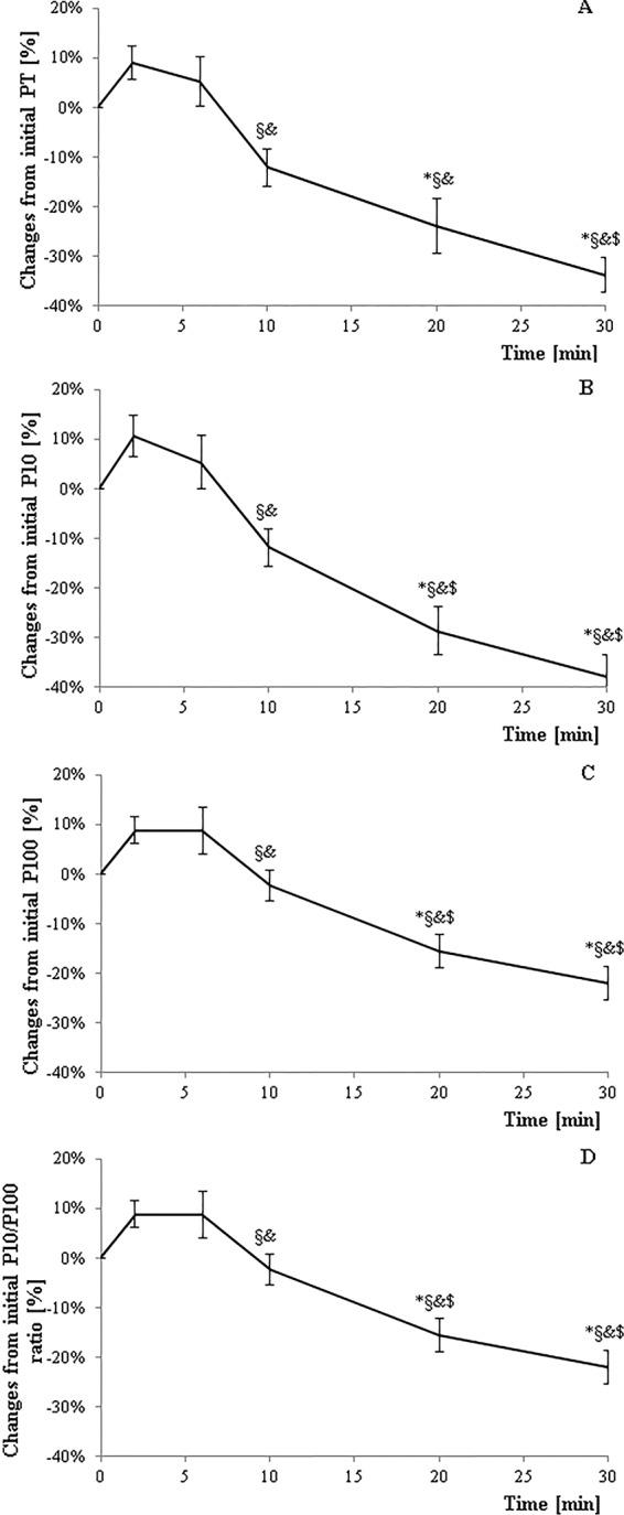 https://cdn.ncbi.nlm.nih.gov/pmc/blobs/77f7/7206089/48c8ce28c601/41598_2020_64395_Fig2_HTML.jpg