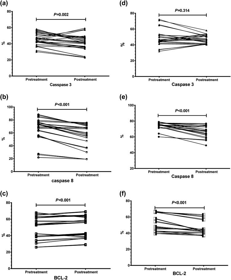 https://cdn.ncbi.nlm.nih.gov/pmc/blobs/77f9/10542074/8d0a9be38262/12288_2023_1639_Fig2_HTML.jpg