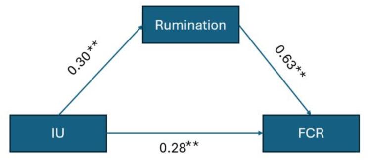https://cdn.ncbi.nlm.nih.gov/pmc/blobs/77f9/11786415/ecbd045588e0/12905_2025_3580_Fig1_HTML.jpg
