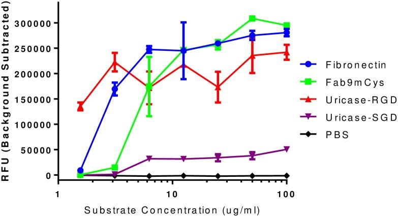 https://cdn.ncbi.nlm.nih.gov/pmc/blobs/77fa/5176304/5dee6ba30f36/pone.0167935.g004.jpg