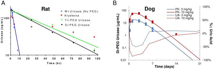 https://cdn.ncbi.nlm.nih.gov/pmc/blobs/77fa/5176304/6b87b6ea898b/pone.0167935.g008.jpg