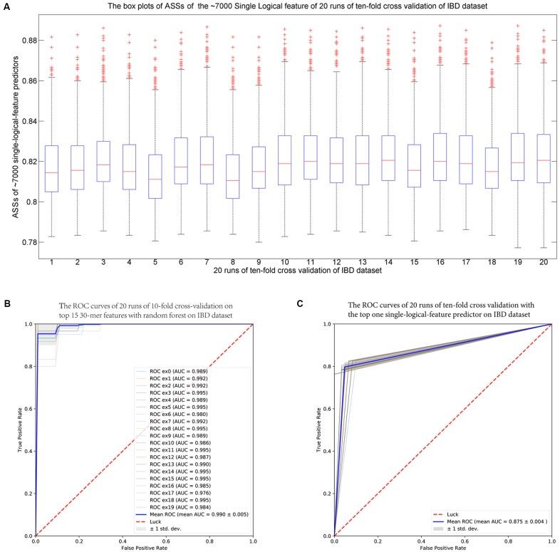 https://cdn.ncbi.nlm.nih.gov/pmc/blobs/77fa/5943621/303725274af0/fmicb-09-00872-g006.jpg