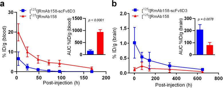 https://cdn.ncbi.nlm.nih.gov/pmc/blobs/77fd/7504681/4564e1601a78/40035_2020_214_Fig3_HTML.jpg