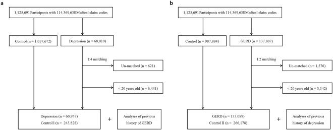 https://cdn.ncbi.nlm.nih.gov/pmc/blobs/77fe/6078941/fcd2e4a15aad/41598_2018_29629_Fig1_HTML.jpg