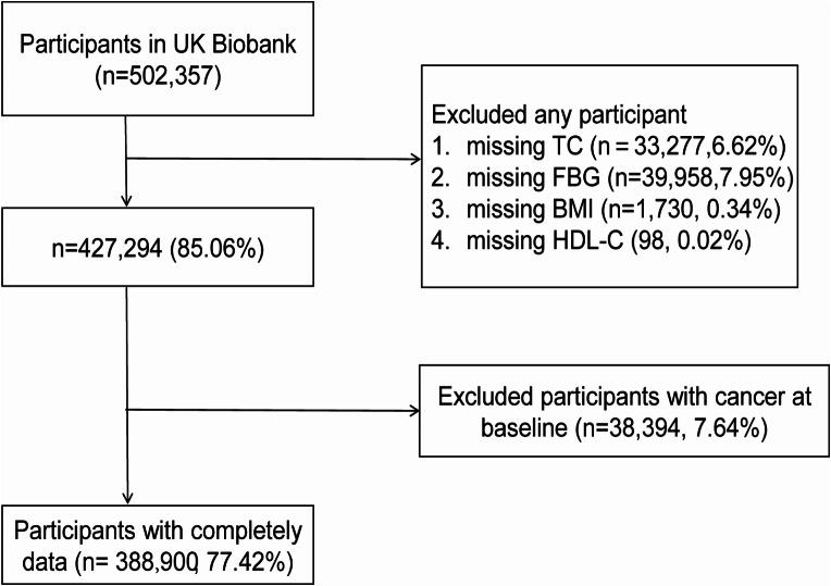 https://cdn.ncbi.nlm.nih.gov/pmc/blobs/77ff/11344731/e9ff2eb5d325/432_2024_5919_Fig1_HTML.jpg
