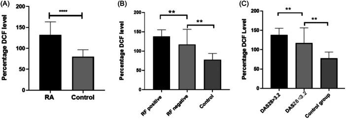 https://cdn.ncbi.nlm.nih.gov/pmc/blobs/7801/11273535/0cc9cf307133/IID3-12-e1308-g003.jpg