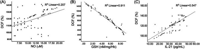 https://cdn.ncbi.nlm.nih.gov/pmc/blobs/7801/11273535/80d074cd53cf/IID3-12-e1308-g006.jpg
