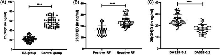 https://cdn.ncbi.nlm.nih.gov/pmc/blobs/7801/11273535/d0fa291dcfa3/IID3-12-e1308-g001.jpg