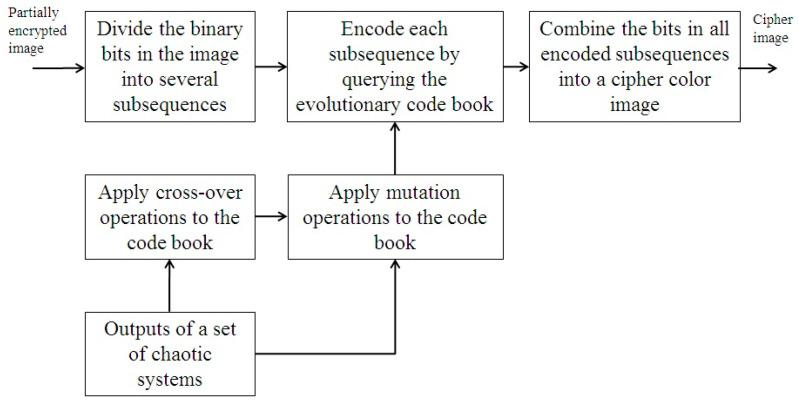 https://cdn.ncbi.nlm.nih.gov/pmc/blobs/7802/11276443/d597b66a8753/entropy-26-00597-g003.jpg