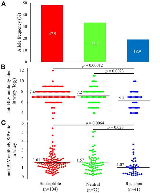 https://cdn.ncbi.nlm.nih.gov/pmc/blobs/7803/9732667/6008bde5d743/fvets-09-1038101-g0005.jpg