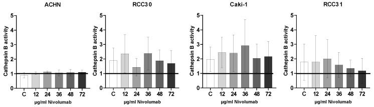 https://cdn.ncbi.nlm.nih.gov/pmc/blobs/7804/9776360/5823469437cd/biomedicines-10-03244-g006.jpg