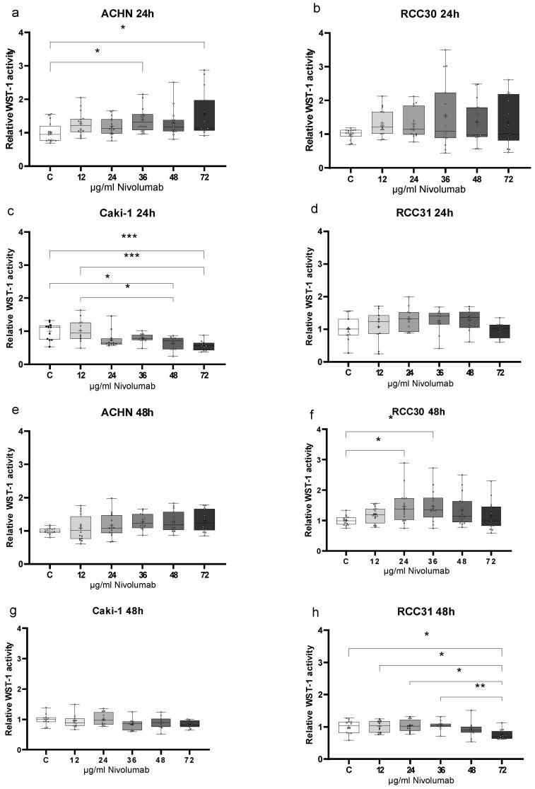 https://cdn.ncbi.nlm.nih.gov/pmc/blobs/7804/9776360/99e4eb9bb403/biomedicines-10-03244-g003.jpg
