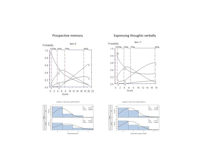 https://cdn.ncbi.nlm.nih.gov/pmc/blobs/780b/3201666/fbc118b414ca/figure-4-prospective.jpg