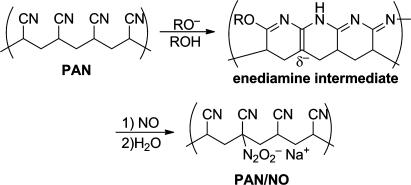 https://cdn.ncbi.nlm.nih.gov/pmc/blobs/780b/3220281/a8a07e569741/cb-2011-00274r_0011.jpg