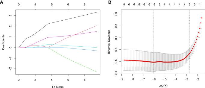 https://cdn.ncbi.nlm.nih.gov/pmc/blobs/780b/9277141/1b8269352b61/fimmu-13-925695-g006.jpg