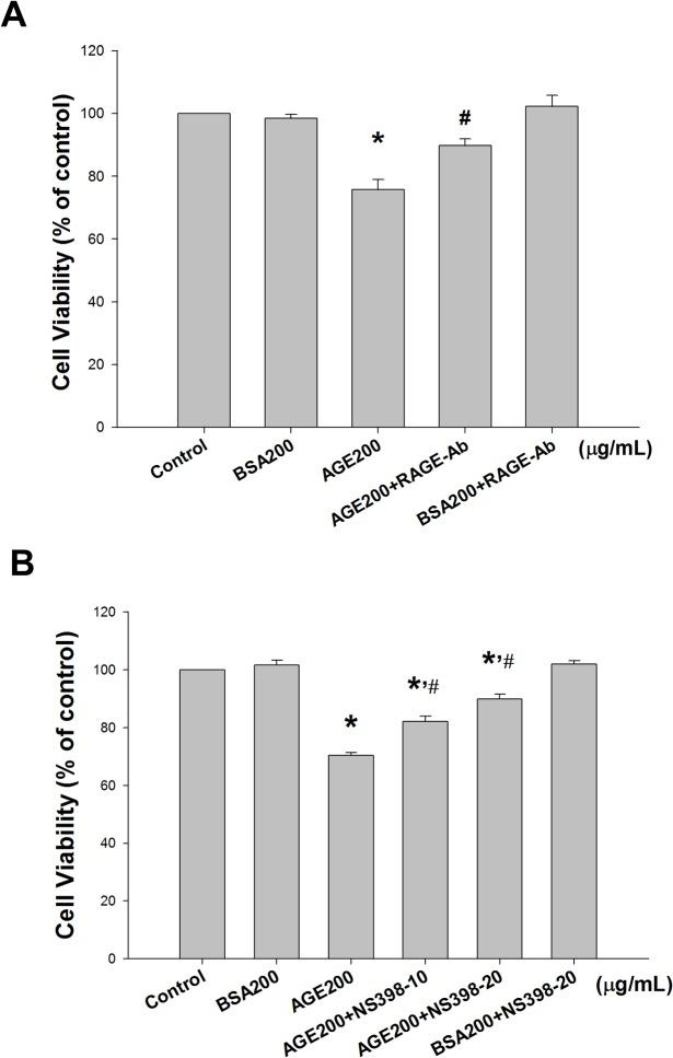 https://cdn.ncbi.nlm.nih.gov/pmc/blobs/780c/4405342/0a78063fa817/pone.0124418.g008.jpg