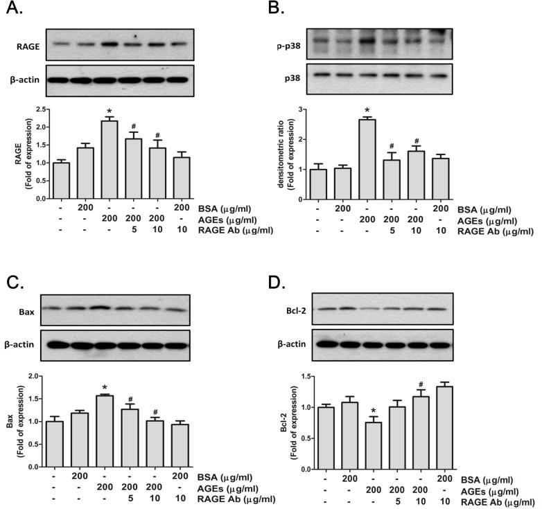 https://cdn.ncbi.nlm.nih.gov/pmc/blobs/780c/4405342/287556936b73/pone.0124418.g006.jpg