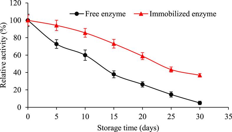 https://cdn.ncbi.nlm.nih.gov/pmc/blobs/780c/8637955/1faa7d26cc28/ao1c04374_0009.jpg