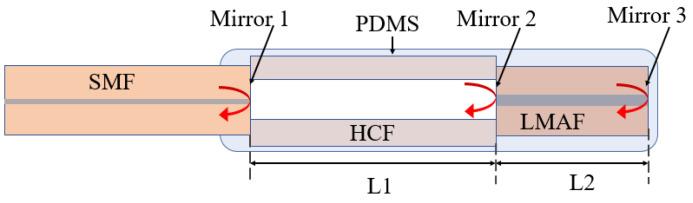 https://cdn.ncbi.nlm.nih.gov/pmc/blobs/780c/9855562/31779a518cae/biosensors-13-00114-g019.jpg