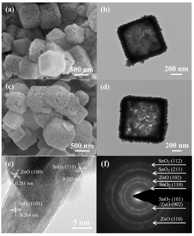 https://cdn.ncbi.nlm.nih.gov/pmc/blobs/780c/9855562/3bf401e53acd/biosensors-13-00114-g006.jpg