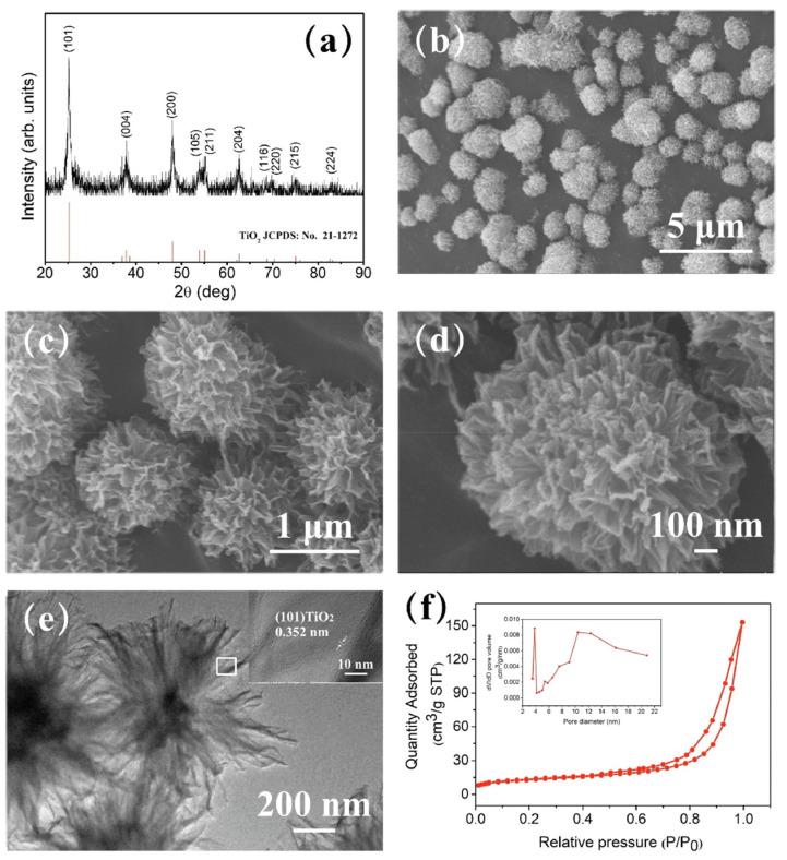 https://cdn.ncbi.nlm.nih.gov/pmc/blobs/780c/9855562/a866a22502c9/biosensors-13-00114-g013.jpg
