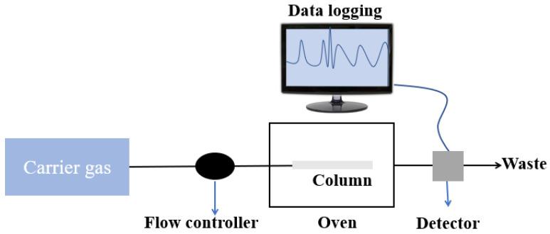 https://cdn.ncbi.nlm.nih.gov/pmc/blobs/780c/9855562/fe4c4f6b2d90/biosensors-13-00114-g002.jpg