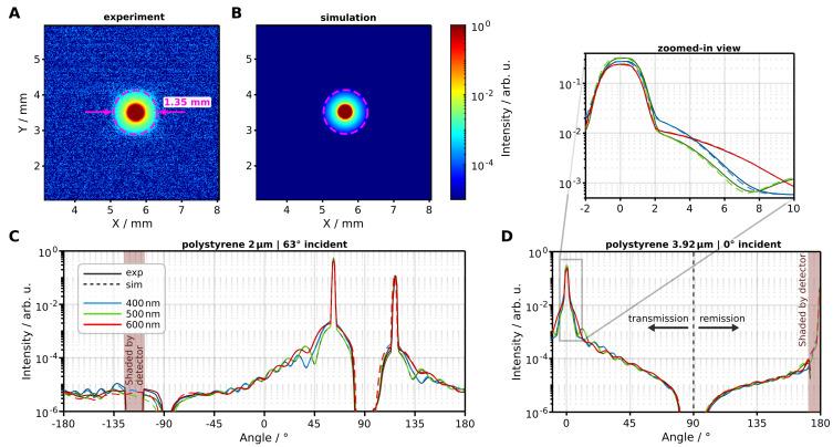 https://cdn.ncbi.nlm.nih.gov/pmc/blobs/780d/11175010/77b3625915ab/sensors-24-03525-g005.jpg