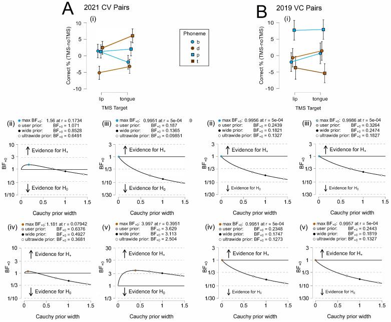 https://cdn.ncbi.nlm.nih.gov/pmc/blobs/780e/11430724/dbb38bfbe5ec/brainsci-14-00895-g006.jpg