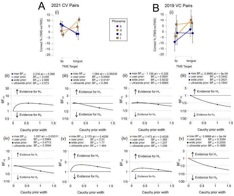 https://cdn.ncbi.nlm.nih.gov/pmc/blobs/780e/11430724/df58d85f6335/brainsci-14-00895-g004.jpg