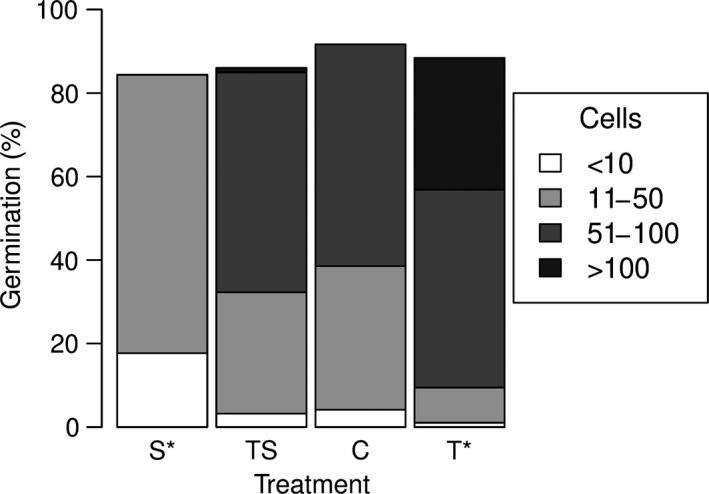 https://cdn.ncbi.nlm.nih.gov/pmc/blobs/780e/6476782/5322f872a339/ECE3-9-4443-g004.jpg