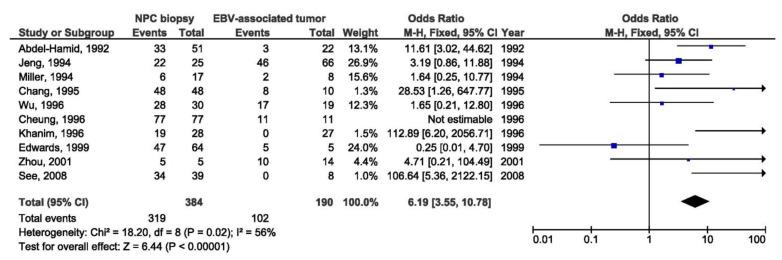 https://cdn.ncbi.nlm.nih.gov/pmc/blobs/780f/8401687/e8985c557674/pathogens-10-01057-g002.jpg